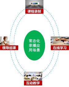 常态化录播解决方案