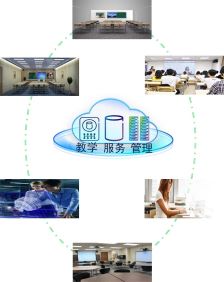 智慧教育解决方案