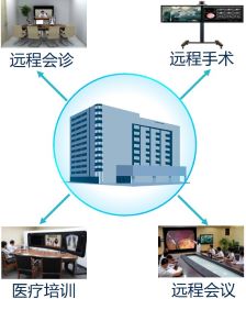 远程医疗解决方案